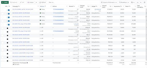Meta Ads Dashboard Screenshot